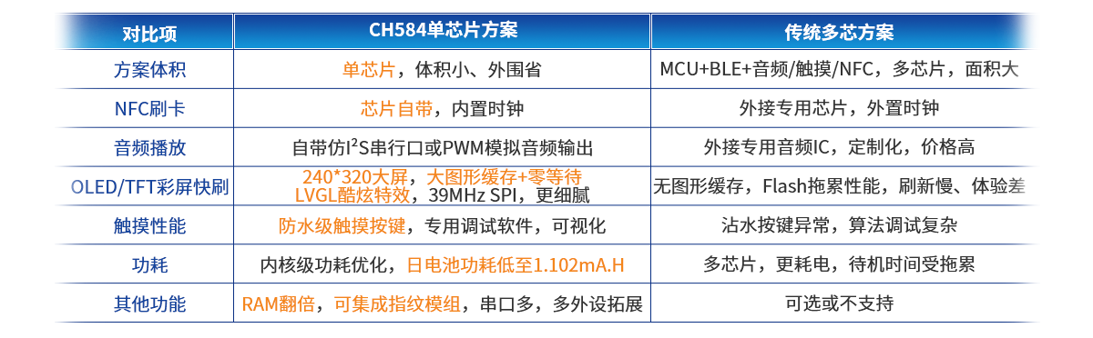 MCU single chip microcomputer
